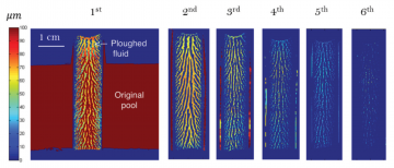 New Publication: Lubricated Rolling Over a Pool